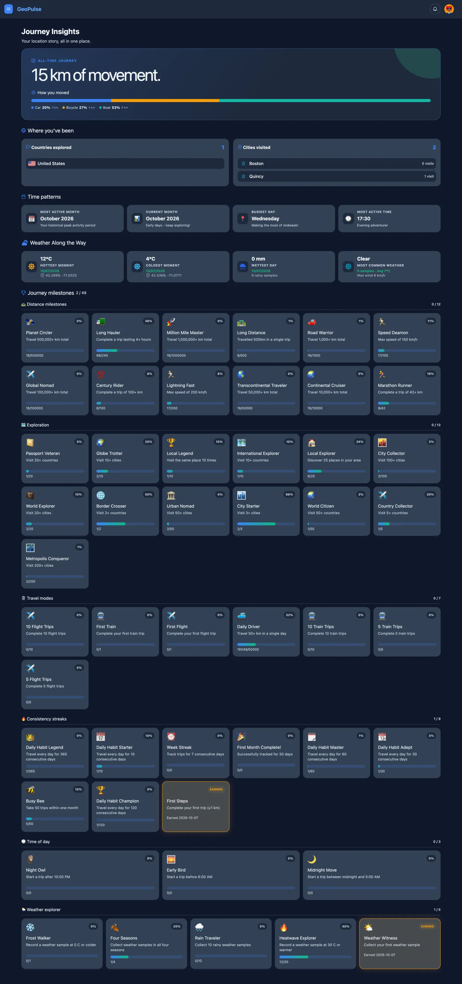 Journey Insights with total distance, places visited, time patterns, weather, and milestones