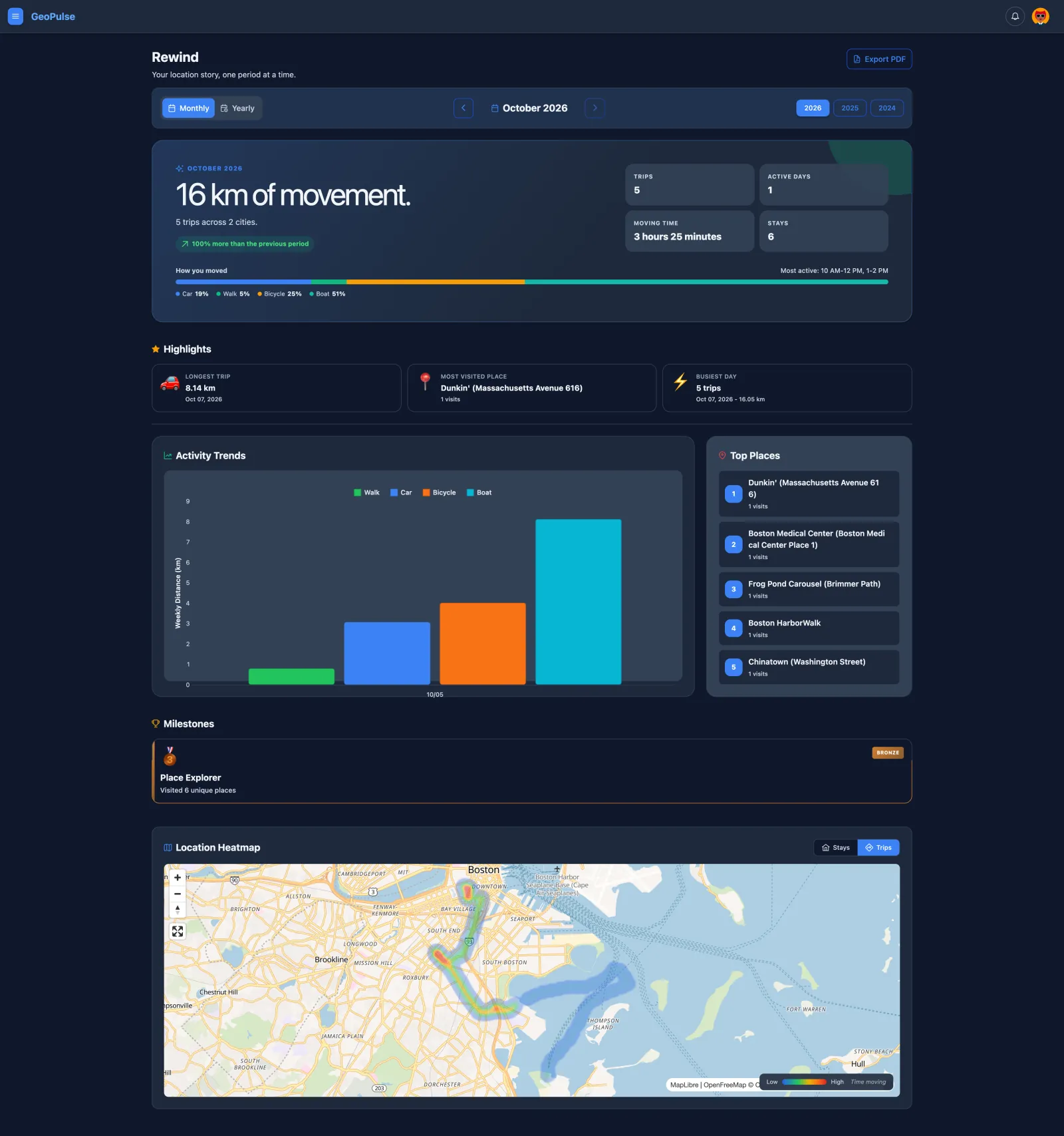 Rewind page with a monthly summary, highlights, activity trends, and a location heatmap