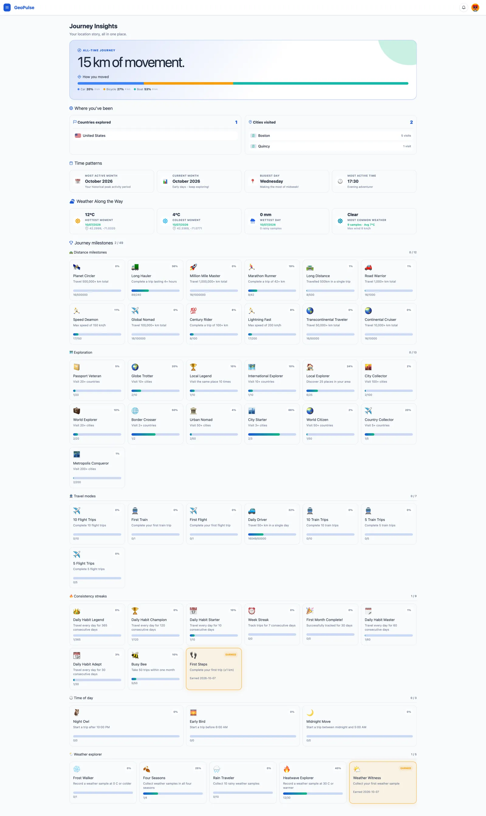 Journey Insights with total distance, places visited, time patterns, weather, and milestones