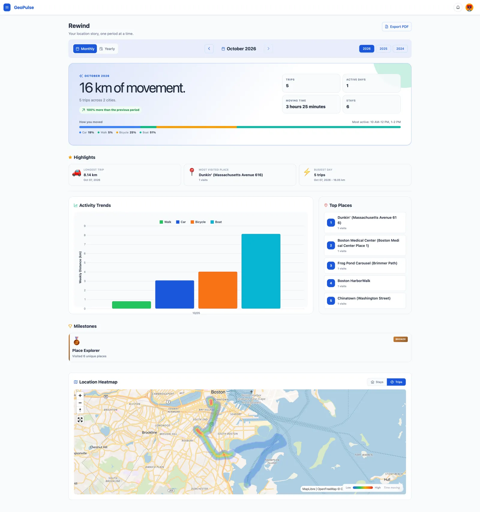 Rewind page with a monthly summary, highlights, activity trends, and a location heatmap